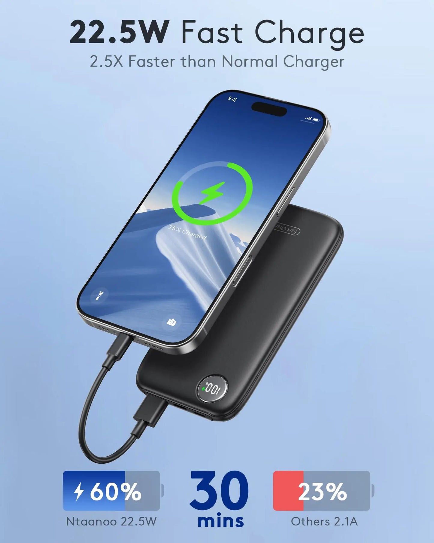 Ultra-Slim 10000mAh Portable Charger with Fast Charging (Max 12V/4.5A), USB-C Input/Output, Lightweight Travel Power Bank.